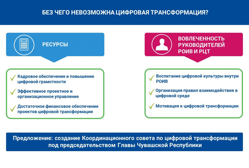 В Чувашии создадут Координационный совет по цифровой трансформации